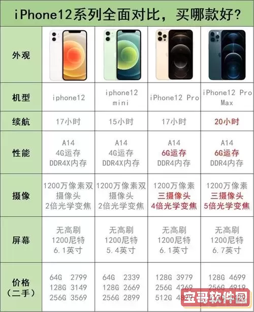 iphone12最佳系统版本，iphone12系统哪个版本好图2