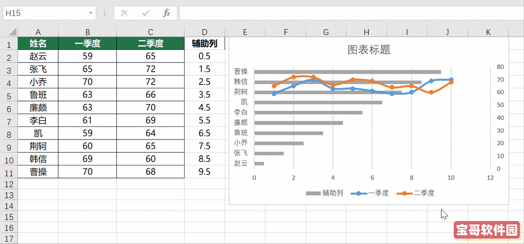excel折线图加一条竖线图1