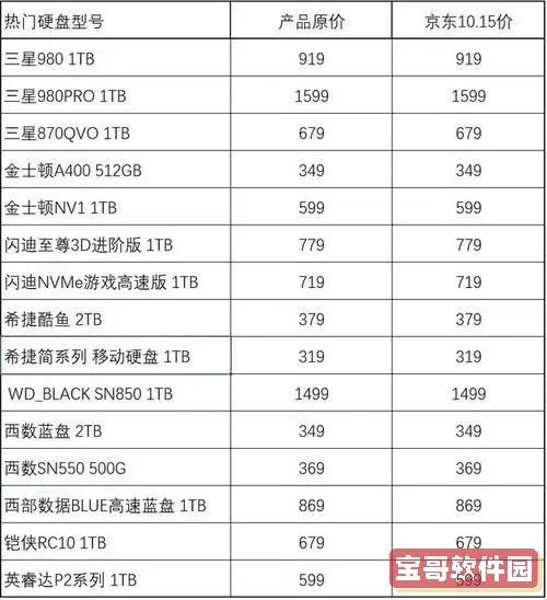 500gb的固态硬盘多少钱图2