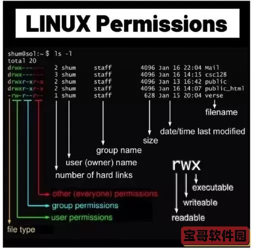 如何在Linux系统中解决可执行文件权限不足的问题图3