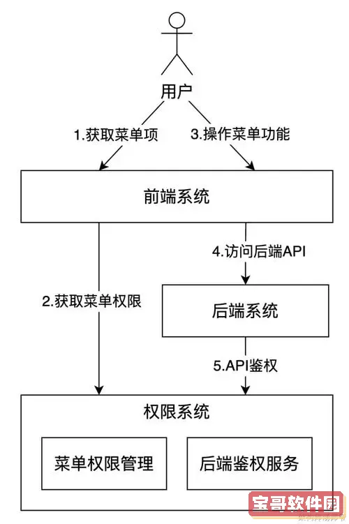 如何在Linux系统中解决可执行文件权限不足的问题图1