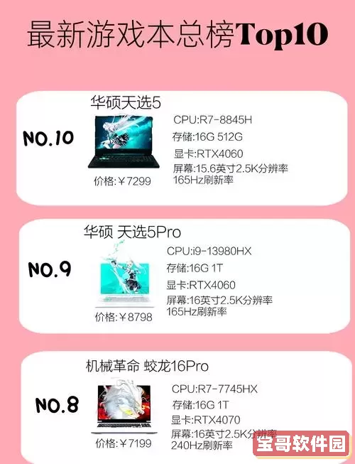 2023年最具性价比的游戏本推荐（对比2020年最佳性价比游戏本）图1