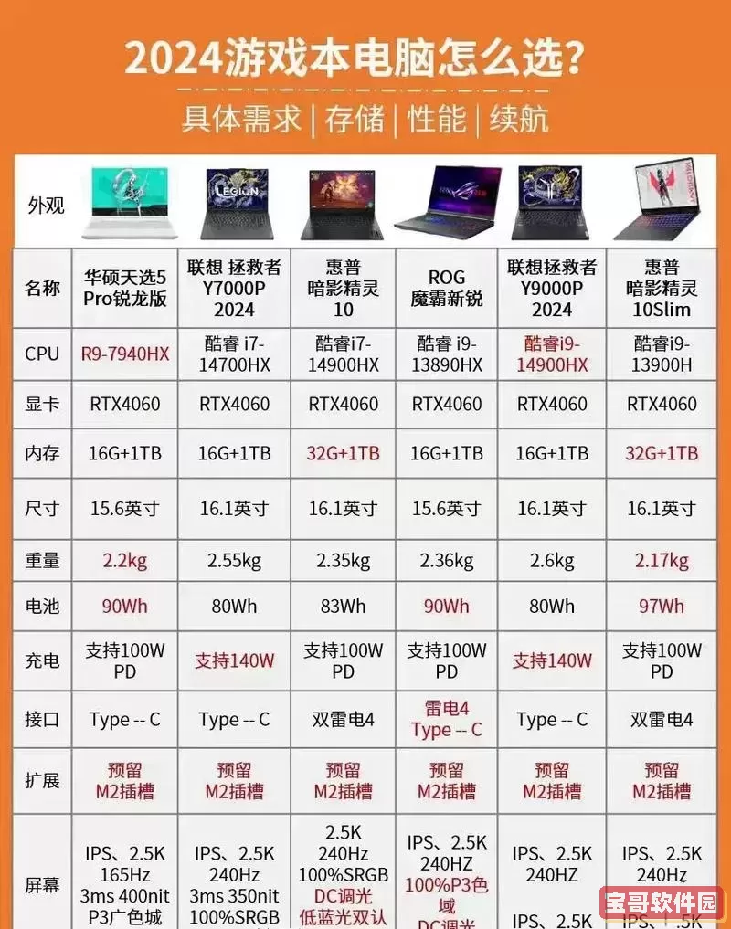 2020年国产笔记本电脑品牌排行榜及推荐分析图3
