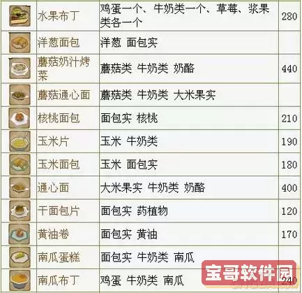 牧场物语蜜糖村食谱攻略图1