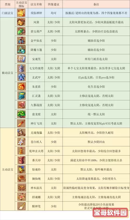 梦幻西游化生寺技能全面解析与学习攻略图3