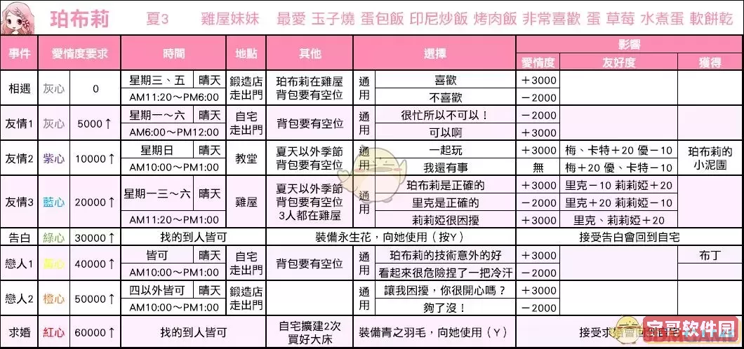 牧场物语矿石镇事件图1