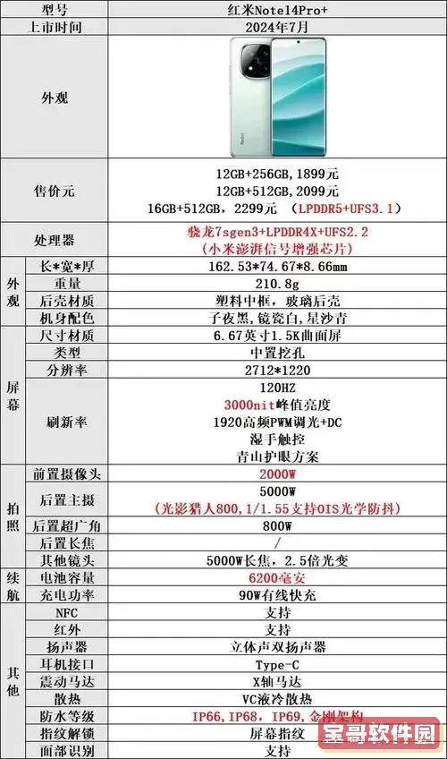 “小米Note 10 Pro详细参数解析及最新价格查询”图2