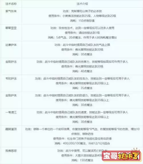 梦幻西游化生寺技能全面解析与学习攻略图2