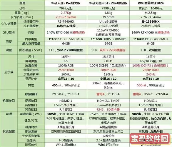 2022年最新笔记本电脑排行榜：2021款高性能机型推荐图2