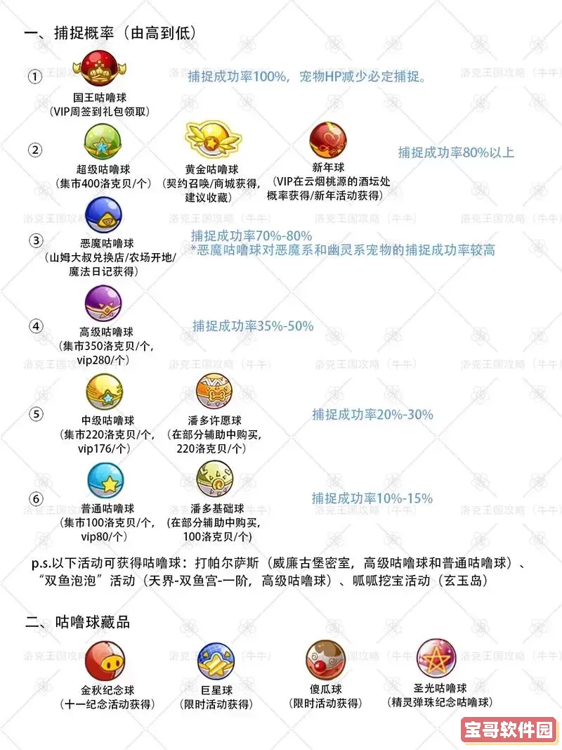 洛克王国玩家每日游戏时间限制分析：最多可玩多少小时图2