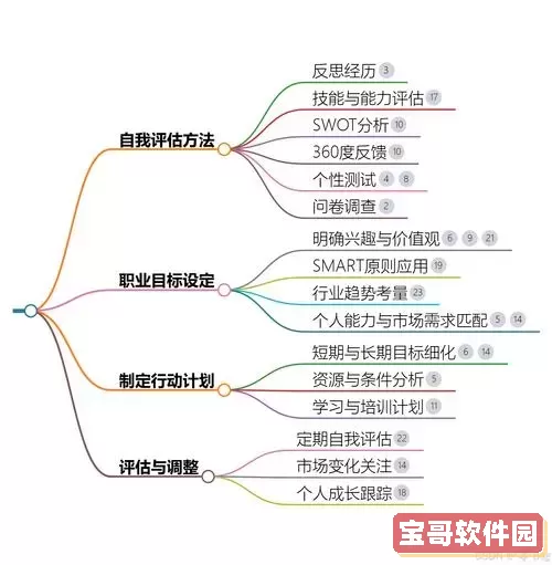 java应用软件开发工程师，java应用软件开发方向图2
