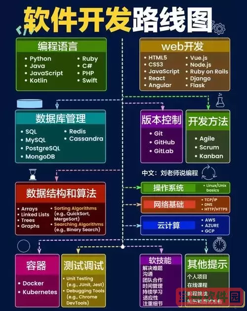 java应用软件开发工程师，java应用软件开发方向图3