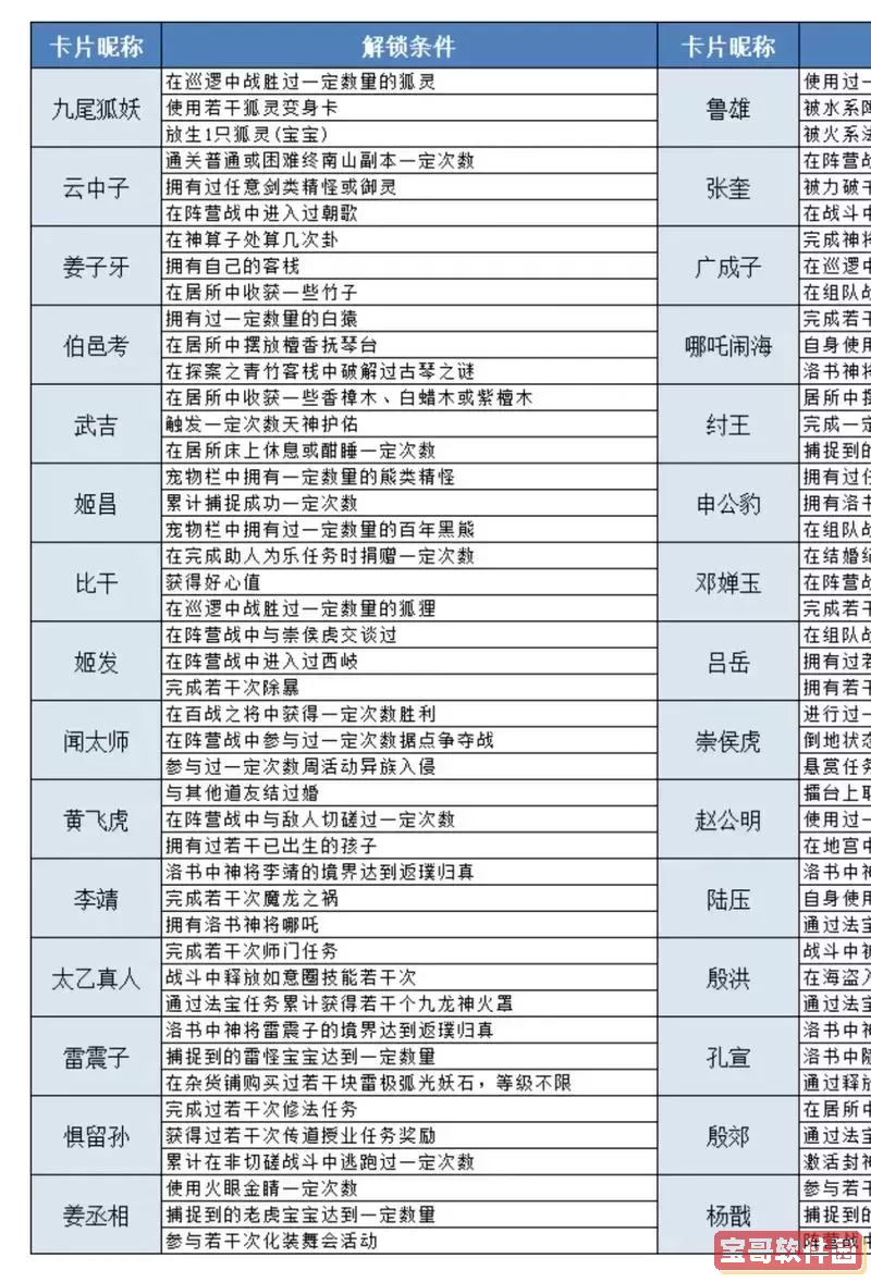 问道手游最火的区排行图1