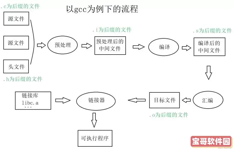 手机C语言编译器使用教程与视频指南图1
