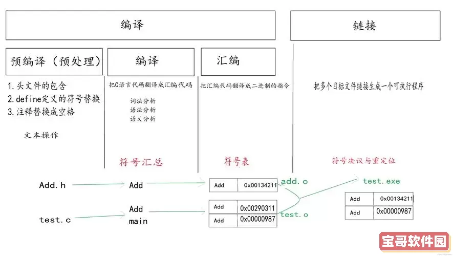 手机C语言编译器使用教程与视频指南图2