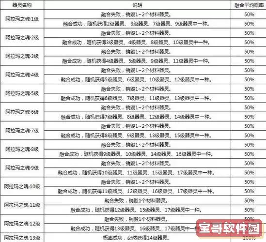 魔域阿拉玛之魂怎么换魔石，魔域阿拉玛之魂怎么换魔石技能图1