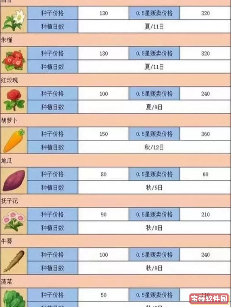 牧场物语蜜糖村怎么出货图2