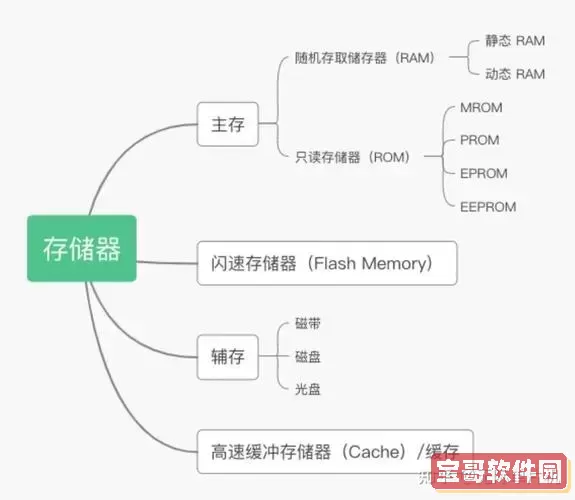 RAM与ROM的区别分析：用户使用RAM时需注意的关键事项图3