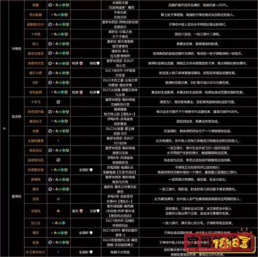 无主之地3武器等级解析：最高等级及获取方式详解图2