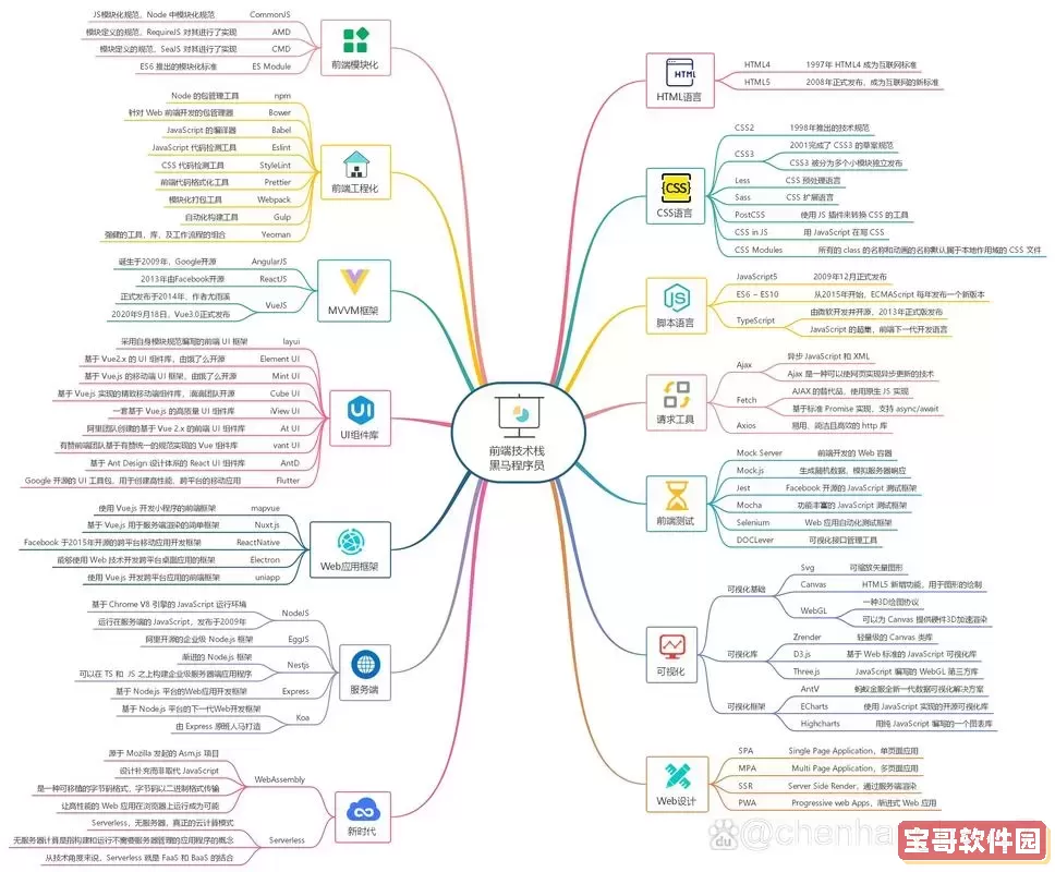 web前端工程师的发展前景，web前端工程师的发展前景分析图1