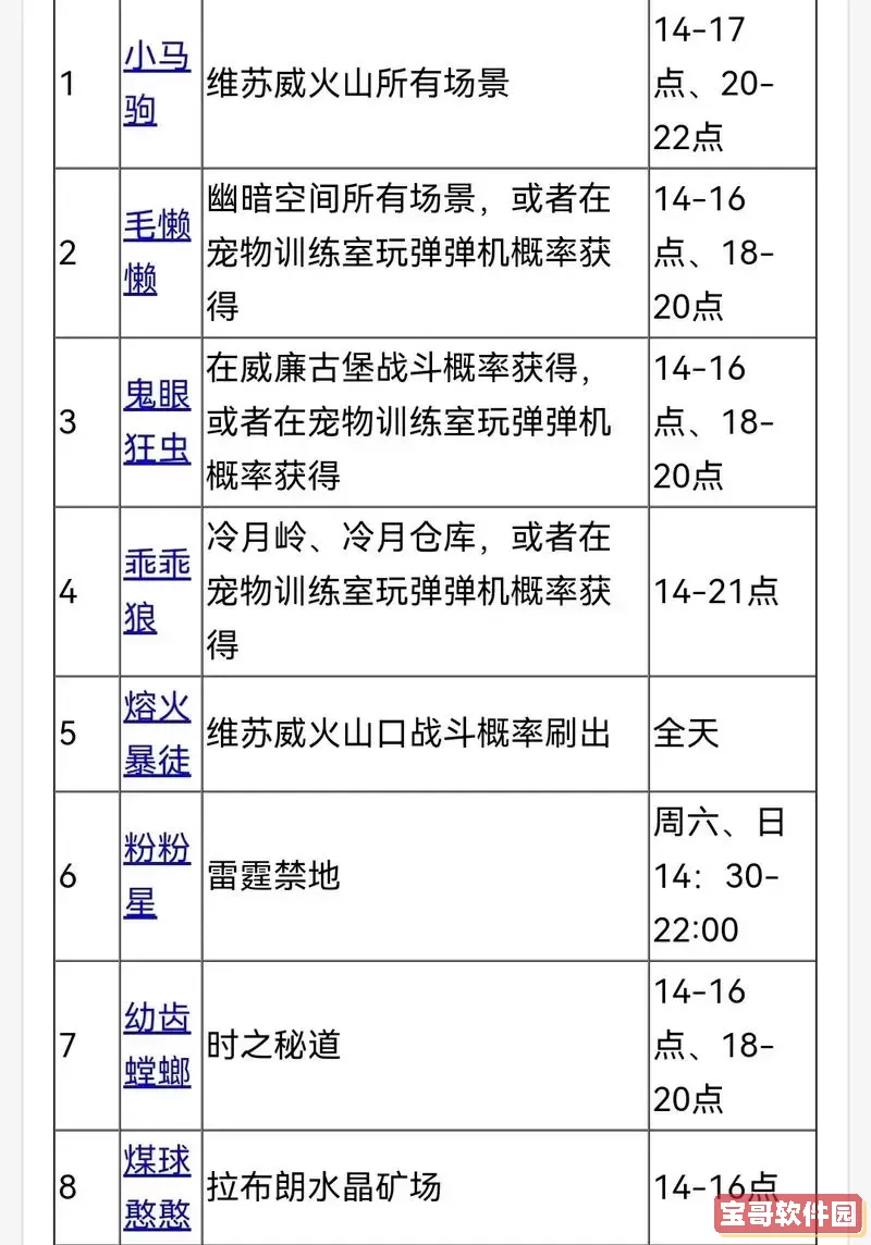 洛克王国中必抓稀有宠物推荐，探索捕捉指南与技巧图1