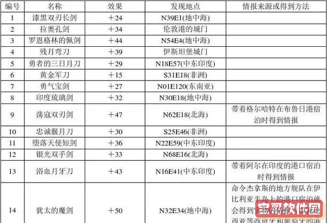 大航海时代4威力加强版优点，大航海时代4威力加强版多了什么图2