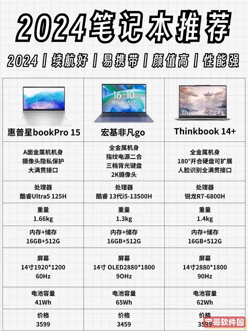 4000预算买什么笔记本电脑，4000块买什么笔记本图1