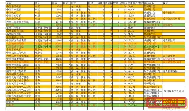 大航海时代4威力加强版优点，大航海时代4威力加强版多了什么图1