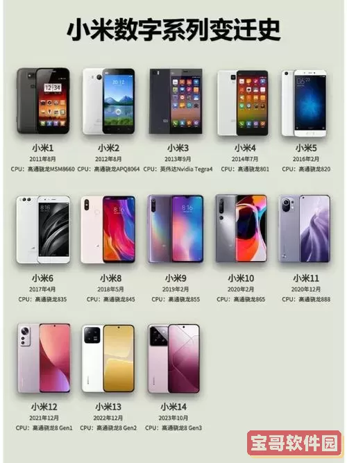 小米2014502什么型号，2014512是小米什么型号图1