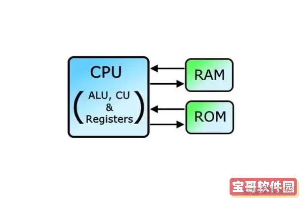 rom和ram都是外存储器吗，rom与ram是什么存储器图1