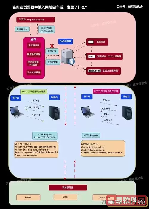 html跳转另一个网页的代码，html网页跳转到其他网页代码图1