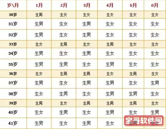 html表单出生年月怎么写，html表单出生年月日图1