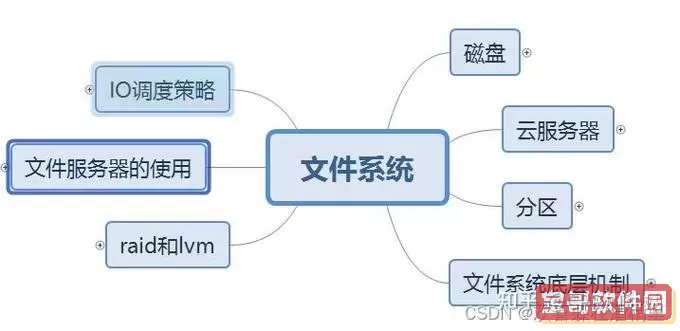linux的文件系统类型有哪些图3