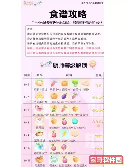 摩尔庄园葡萄甜浆菜谱详细研究与制作指南图1