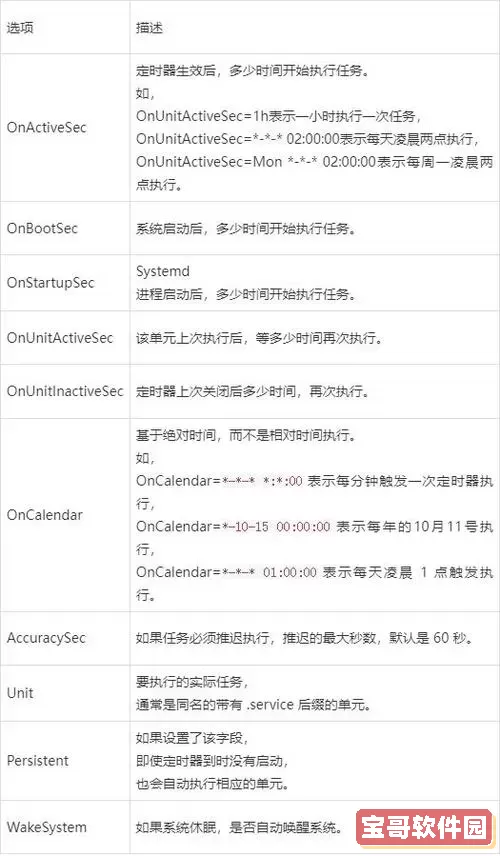 如何在Linux系统中设置每小时或每秒执行一次命令的定时任务图2