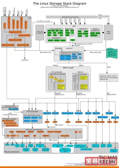 linux的文件系统类型有哪些图1