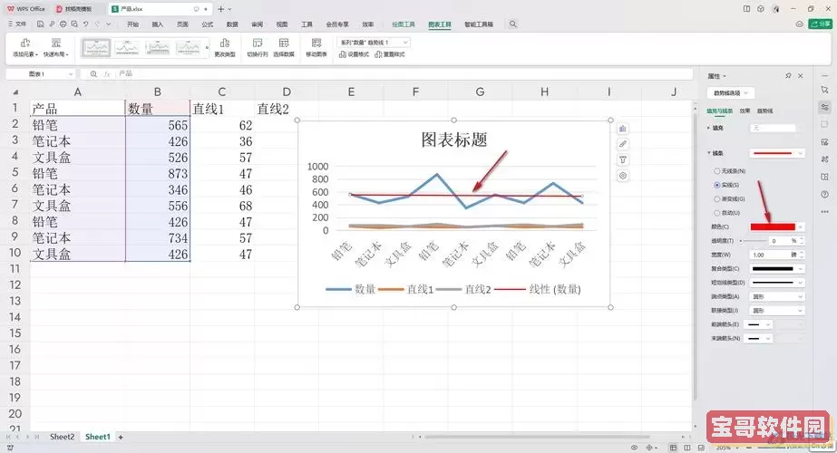 excel折线图中添加一条直线图1