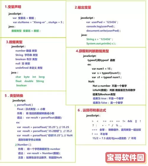 JavaScript基础入门教程：轻松掌握JavaScript编程技巧图3