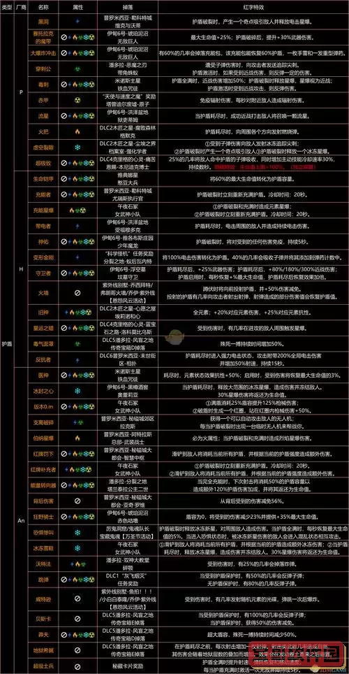 无主之地3怎么增加武器槽，无主之地3武器加成怎么回事图2