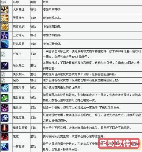 梦幻诛仙宠物技能大全图2