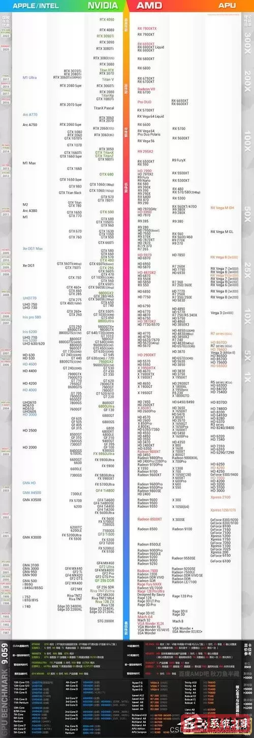 2023年平民最具性价比显卡推荐与2021年优秀显卡回顾图1
