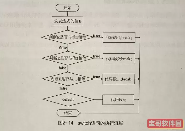 JavaScript基础入门教程：轻松掌握JavaScript编程技巧图2