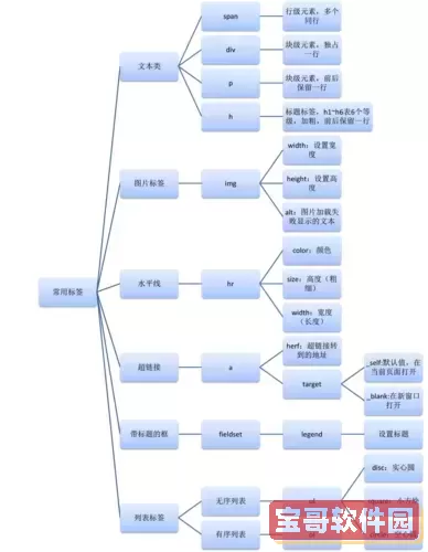 深入了解Web前端开发：HTML框架及代码示例解析图3
