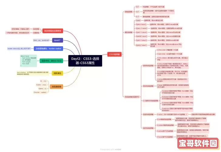 深入了解Web前端开发：HTML框架及代码示例解析图2