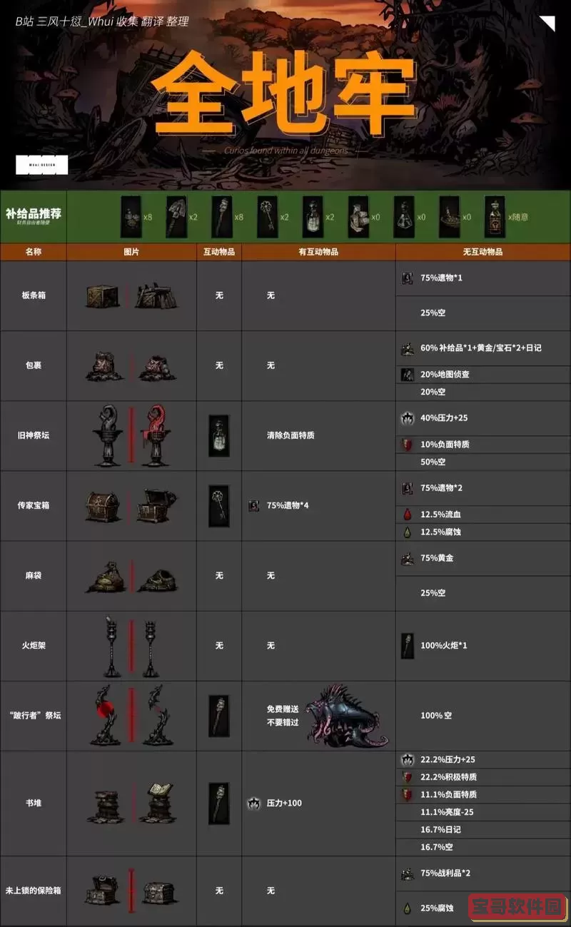 挺进地牢道具图鉴2020图1