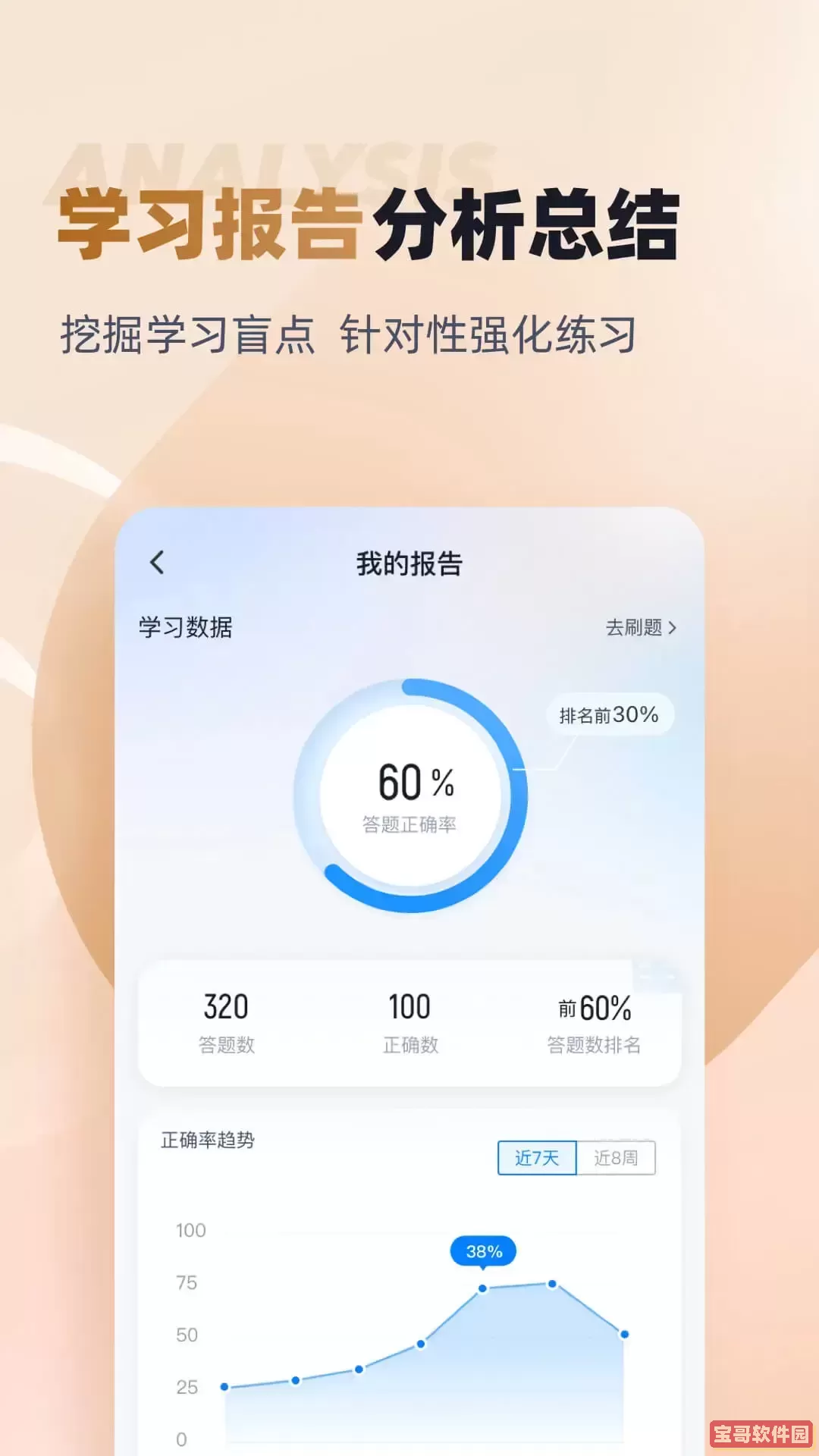 执业兽医考试聚题库官网版手机版
