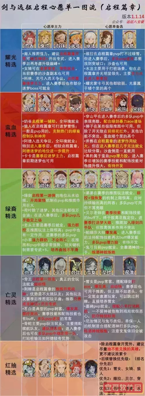 2023年剑与远征开服时间详解及最新动态汇总图1