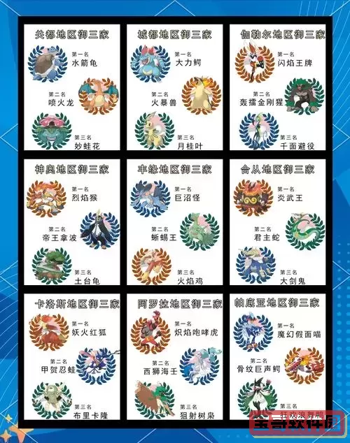 御龙在天游戏中九个州的详细介绍以及各州特点解析图2