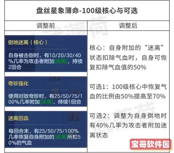 神武魔方寸怎么加点最好图1