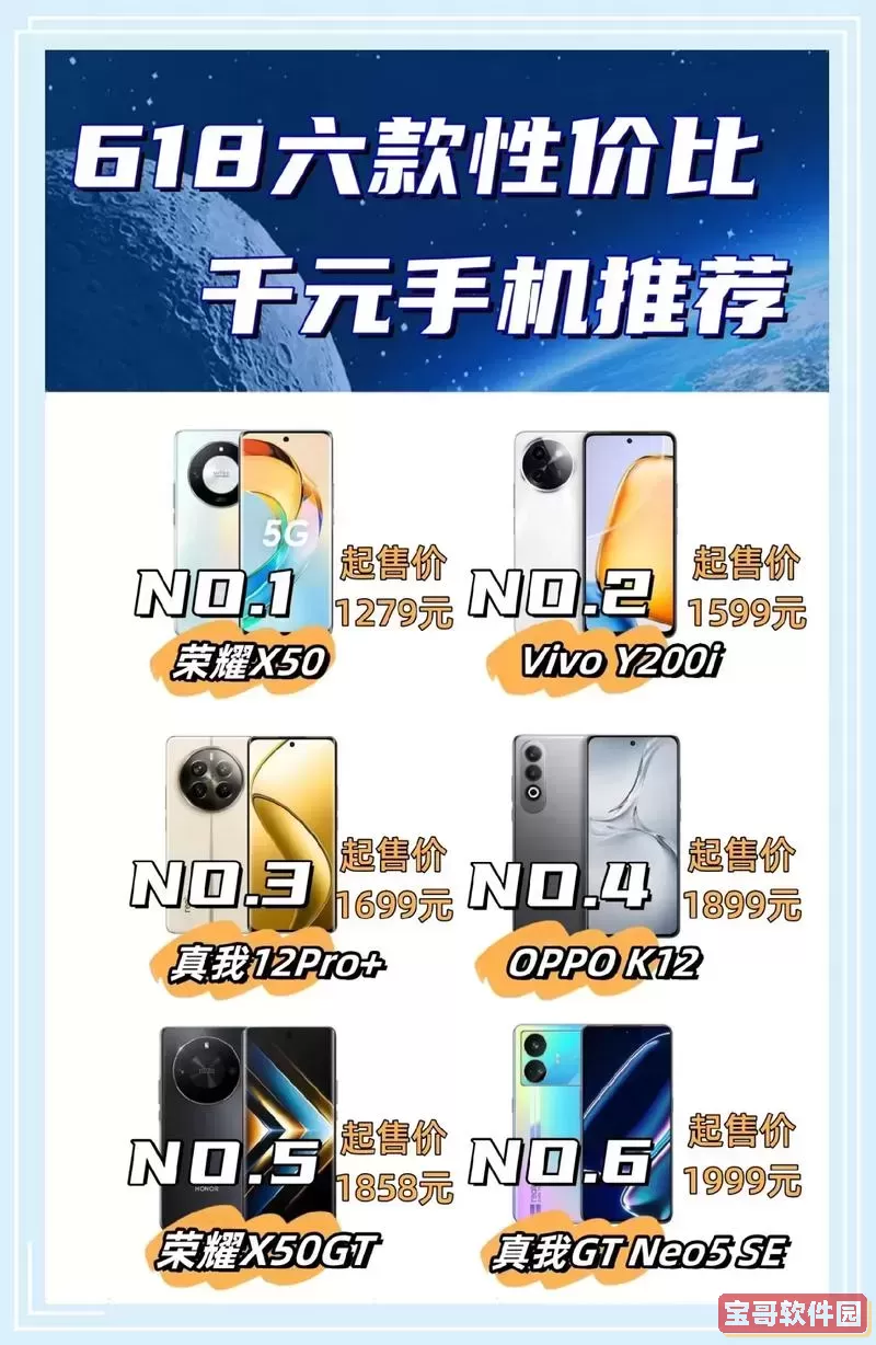 2021年性价比最高的千元手机推荐，你绝对值得拥有！图2